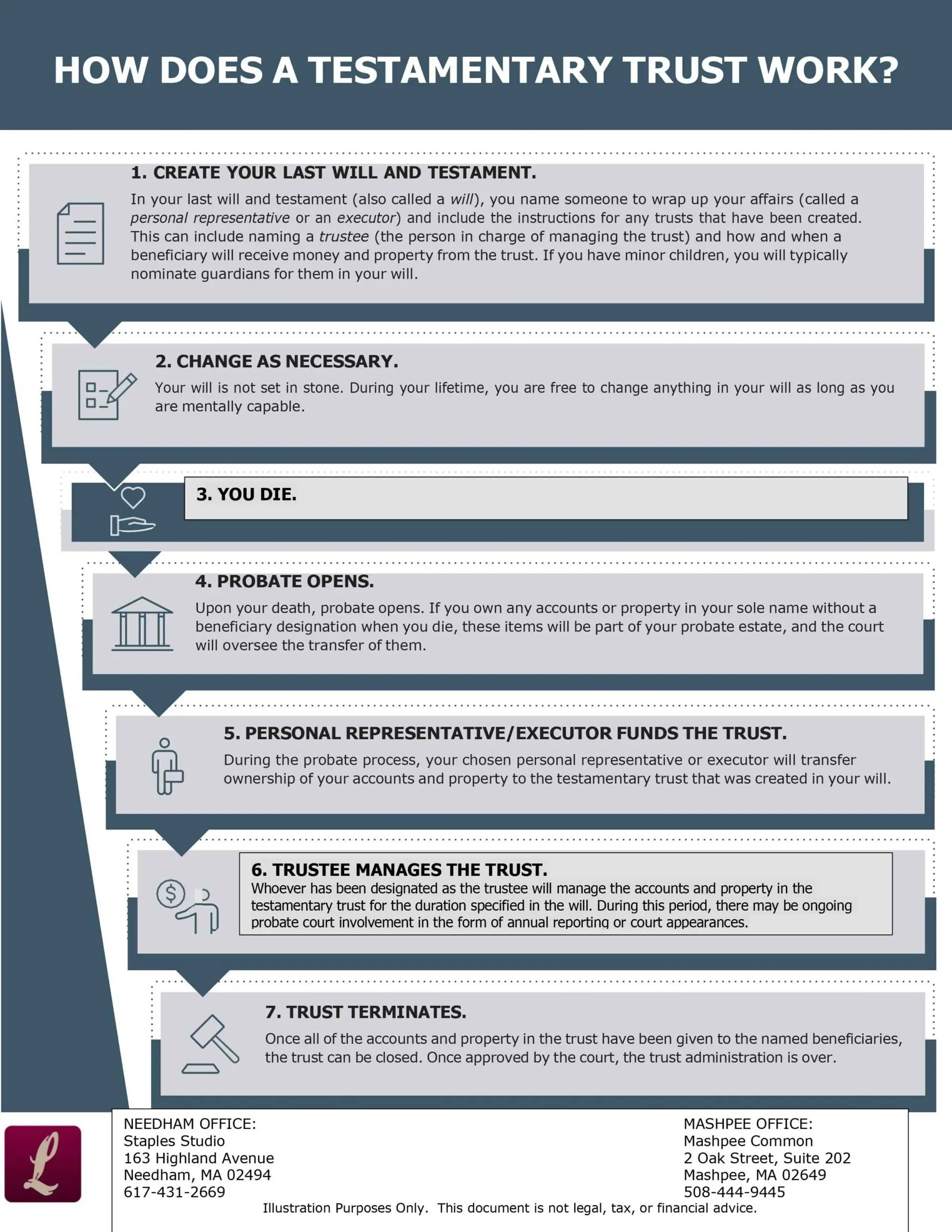 Testamentary Trust Work